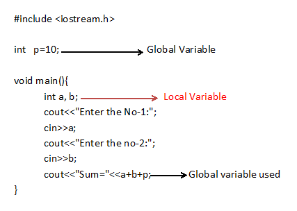 Local Global