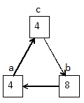 exchange value