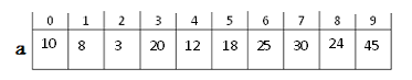 filled Array
