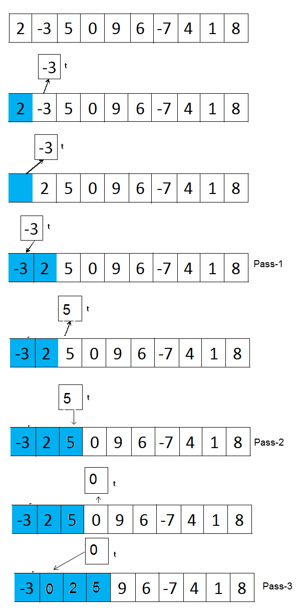 insertion sort