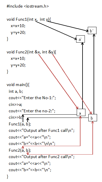 parameter passing output