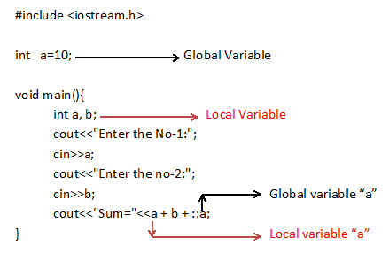 same local global