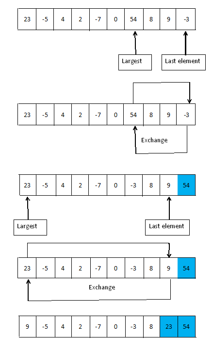 selection sort